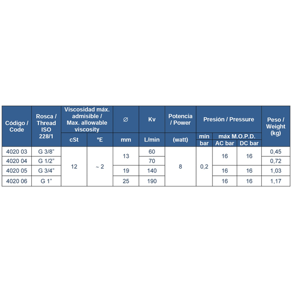 Клапан cоленоидный непрямого действия 3/4 220V Genebre, изображение [1] фото