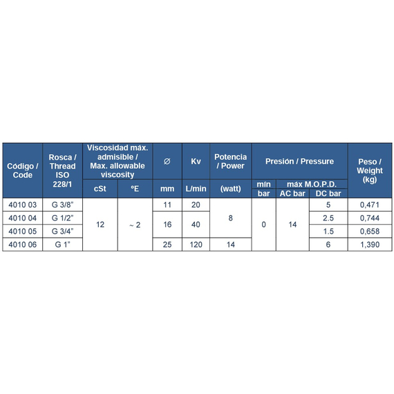 Клапан cоленоидный смешанного действия 1 220V Genebre, изображение [1] фото
