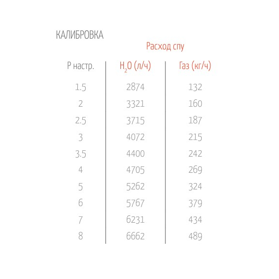 Ventil de siguranță LIGHT 4 Bar 1/2 FM OR, 2 image