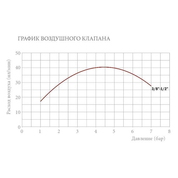 Aerisitor automat (evacuare laterală) 1/2 M OR, 2 image