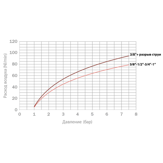 Воздухоотводчик автоматич. (прямой спуск) 1/2 M OR, изображение [1] фото
