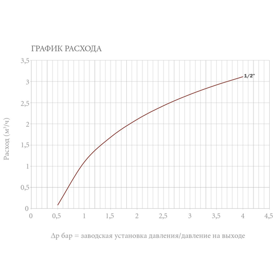 Sistem de alimentare automată RIAL 1/2" FM (cu clapetă de sens, robinet de închidere, filtru) OR, 2 image