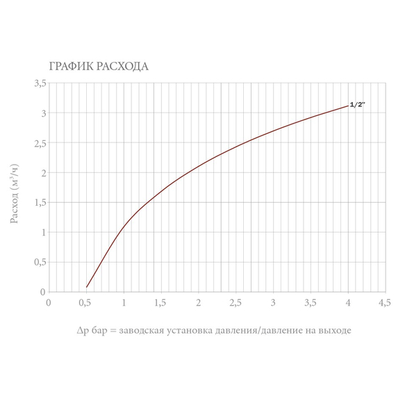 Sistem de alimentare automată RIAL 1/2" FM cu racord american (cu clapetă de sens, robinet de închidere, filtru) OR, 2 image