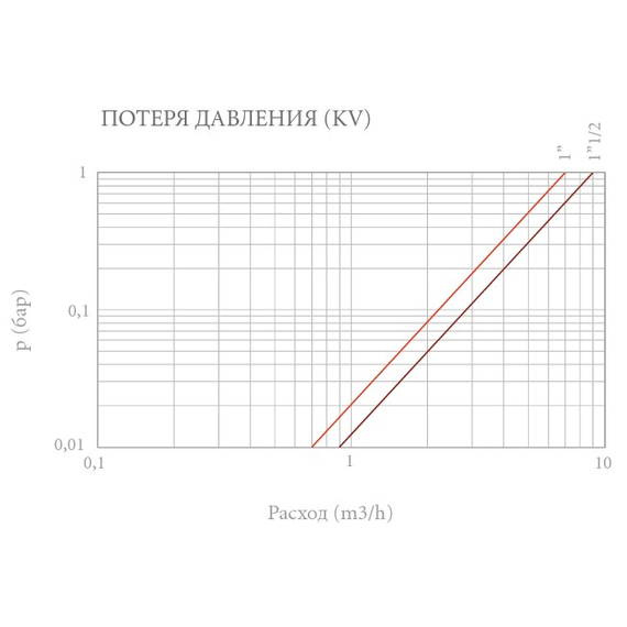 Sistem de alimentare automată RIAL 1/2" FM cu racord american (cu clapetă de sens, robinet de închidere, filtru) OR, 4 image