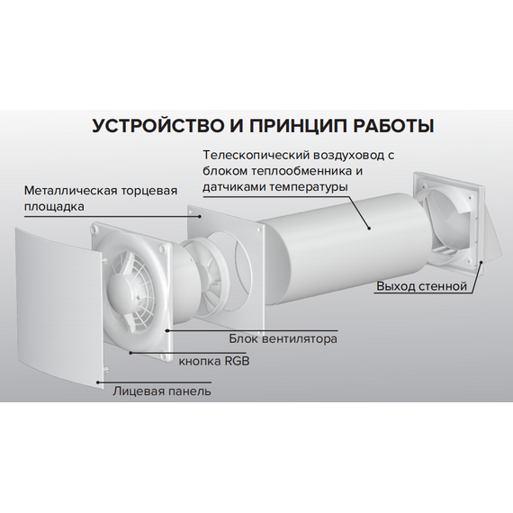Рекуператор тепла Cuper 125 Mistral, изображение [1] фото