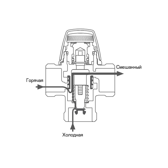 VTA 372 Термостат. смесительный клапан 20-55°C, Kvs= 3.4, G1' M ESBE (multupack), изображение [1] фото