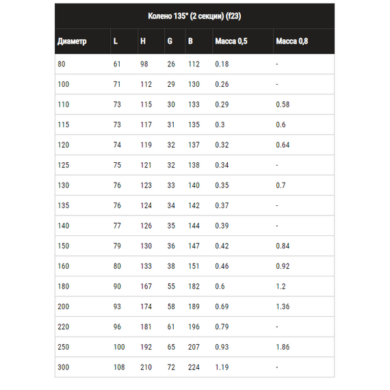 Колено угол на 135° для дымохода (2 секции) Ferrum D115 (0,5мм), изображение [1] фото