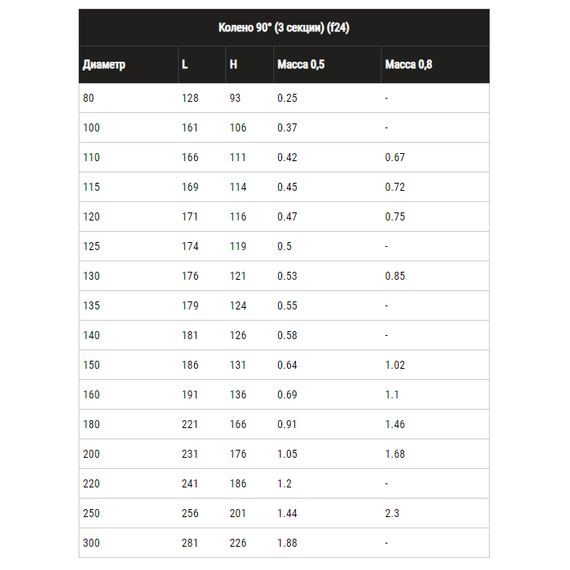 Colț de 90° pentru coș de fum (3 secțiuni) Ferrum D115 (0,5mm), 7 image
