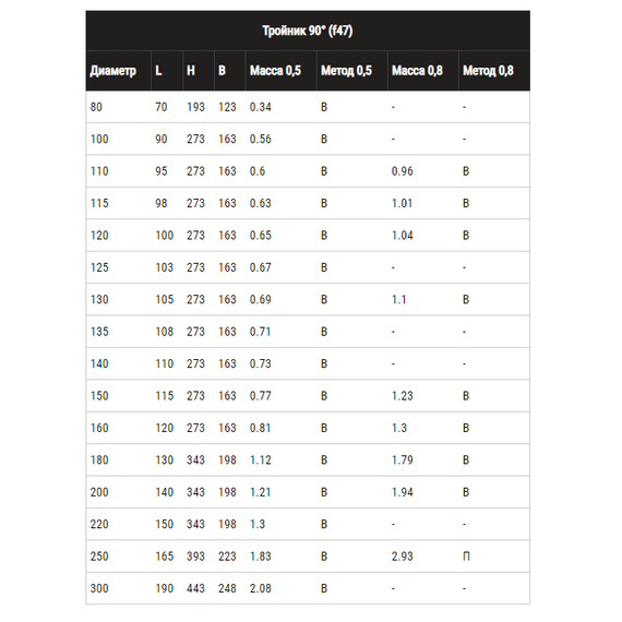 Teu-K la 90° pentru coș de fum cu o singură perețe Ferrum D115 (0,8 mm), 6 image
