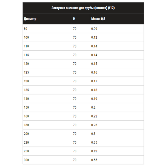 Заглушка внешняя для дымохода нижняя Ferrum D130 (0,5мм), изображение [1] фото