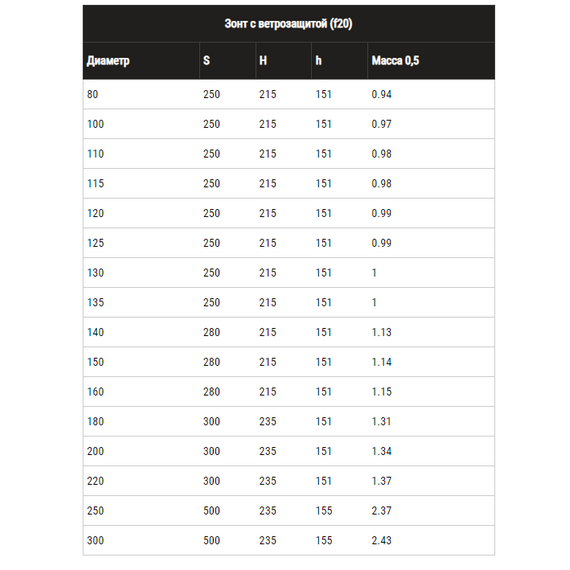 Зонт-К с ветрозащитой для дымохода Ferrum D150 (0,5мм), изображение [1] фото