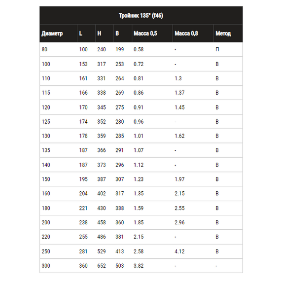 Teu de 135° pentru țeavă de evacuare a fumului cu un singur perete Ferrum D150 (0,5 mm), 5 image