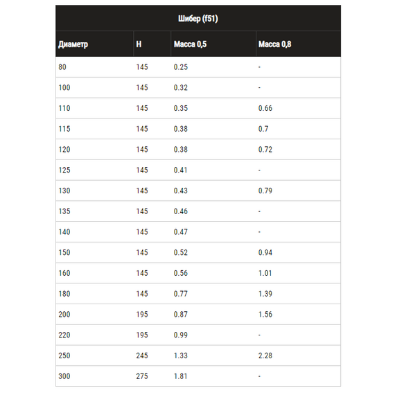 Regulator pentru coș de fum Ferrum D180 (0,5 mm), 6 image