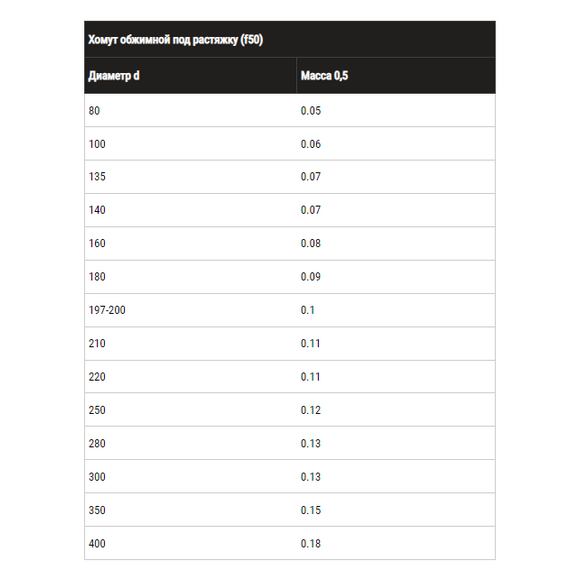 Хомут обжимной под растяжку Ferrum D210 (0,5мм), изображение [1] фото