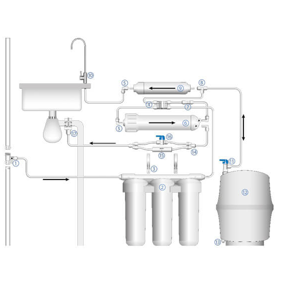 Sistem de osmoză inversă ABF-OSMO-6 Aquabright, 4 image