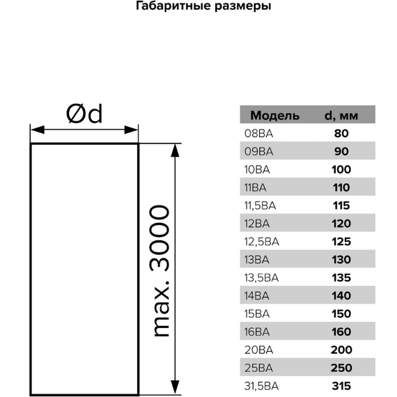 Воздуховод алюминиевый гофрированный Era 12ВА D120 (3м), изображение [1] фото