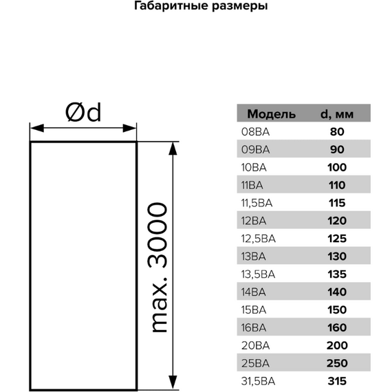 Воздуховод алюминиевый гофрированный Era 31,5ВА D315 (3м), изображение [1] фото
