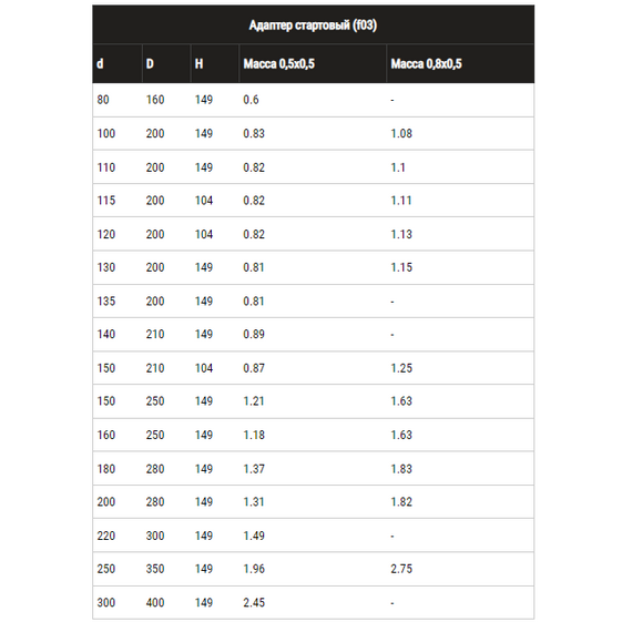 Adaptor de pornire pentru coș de fum Ferrum (430 / 0,5) D115х200, 6 image