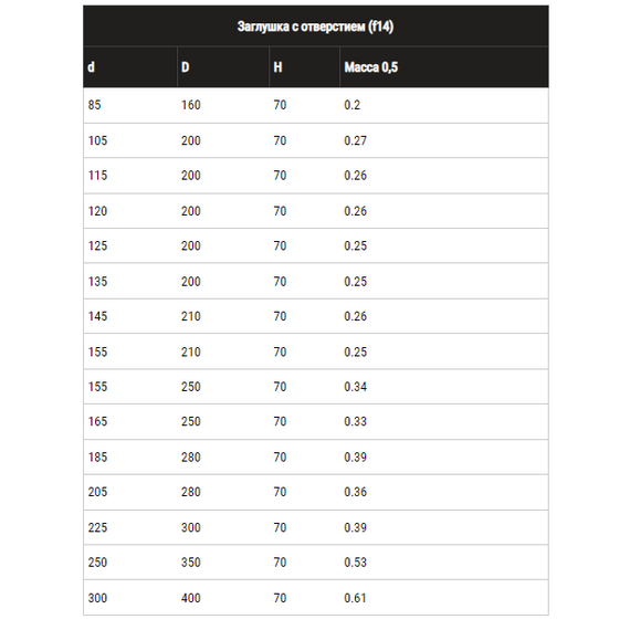 Заглушка с отверстием для дымохода Ferrum (430/0,5) D115x200, изображение [1] фото