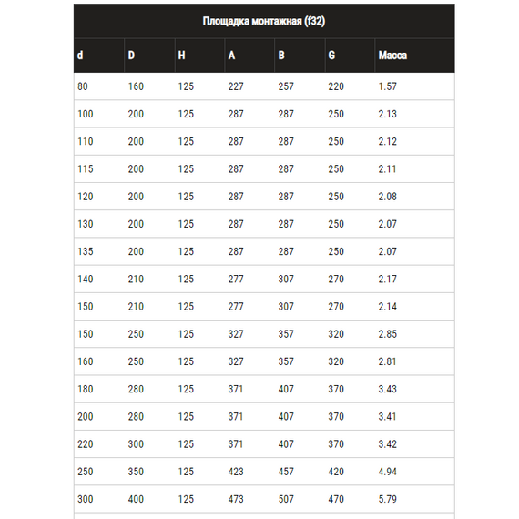 Placă de montaj pentru coș de fum cu perete dublu Ferrum D115x200 (1,5mm), 4 image