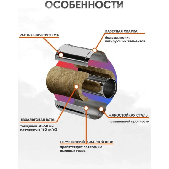 Țeavă dublă perete, 1 m Ferrum (430/0,5) D130x200, 7 image