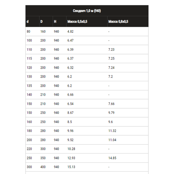 Țeavă dublă perete, 1 m Ferrum (430/0,5) D130x200, 12 image