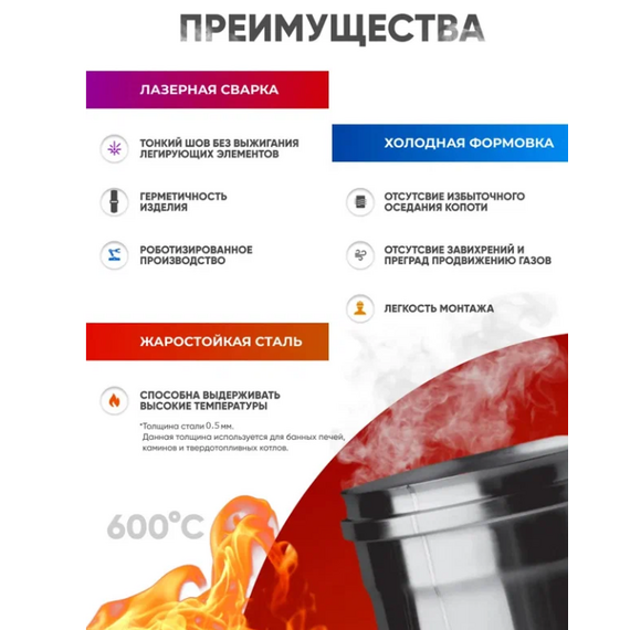 Țeavă dublă perete, 1 m Ferrum (430/0,5) D130x200, 13 image