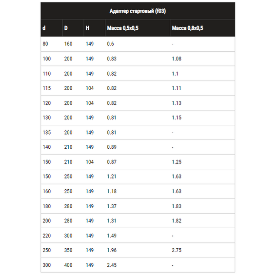Adaptor de pornire pentru coșul de fum Ferrum (430/0,5) D150х210, 8 image