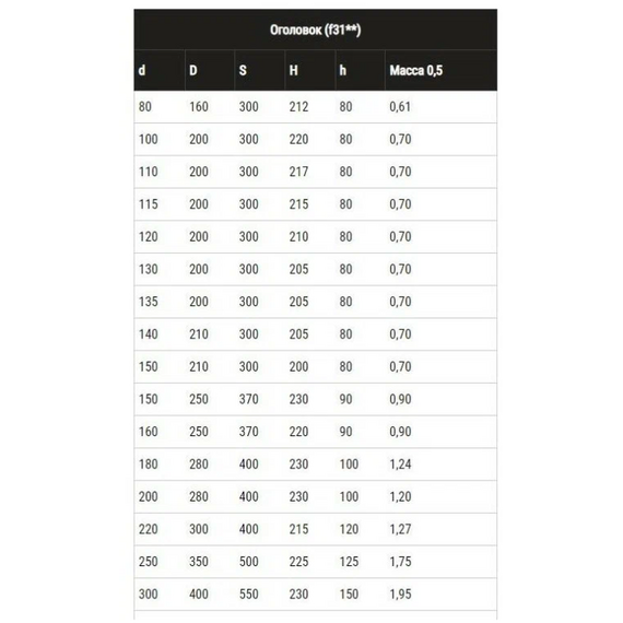 Cap pentru cos de fum Ferrum D150x210 (0,5mm), 5 image
