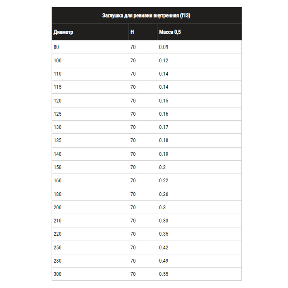 Capac pentru revizie internă Ferrum D280 (0,5mm), 5 image