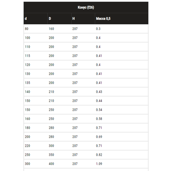 Con pentru coșul de fum Ferrum (430/0,5) D180x280, 7 image