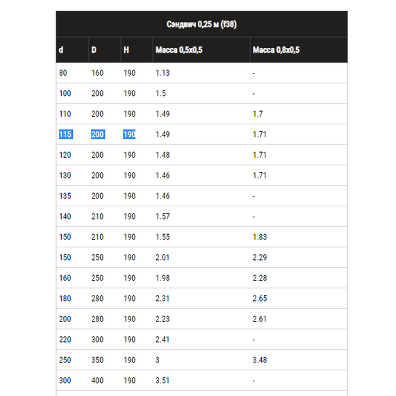 Coș de fum dublu perete sandviș 0,25m Ferrum (430/0,5) D180x280, 9 image