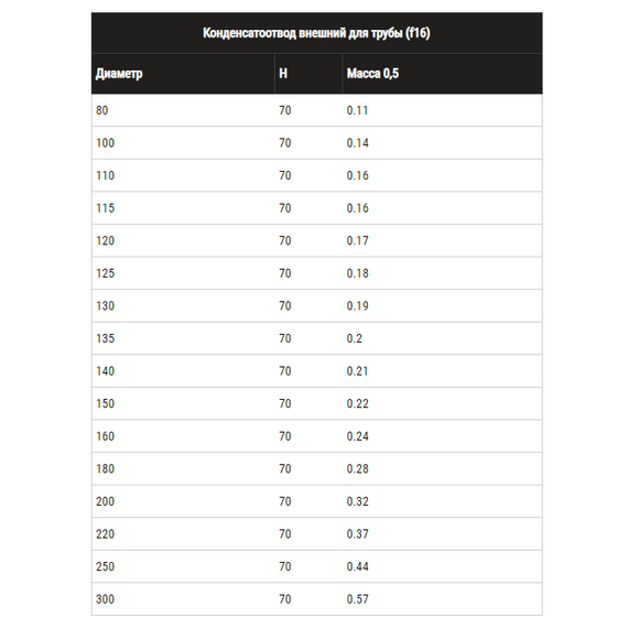 Deflector de condensat extern pentru coș de fum Ferrum D115 (0,5 mm), 5 image