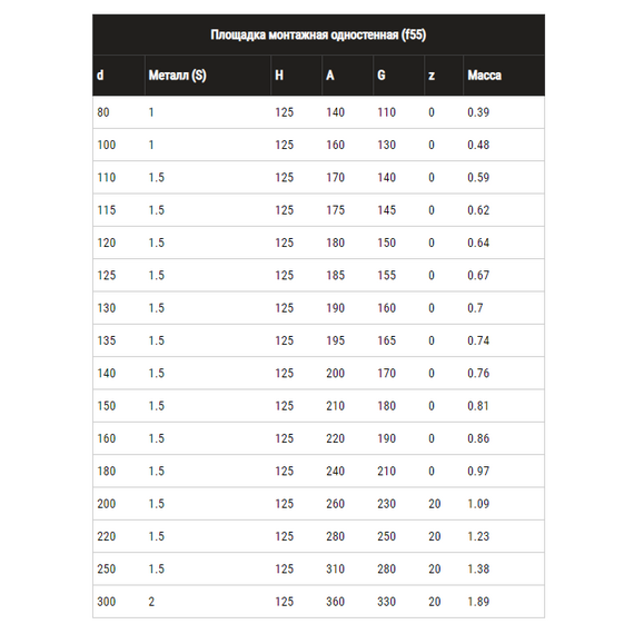 Placă de montaj pentru coș de fum cu o singură perețe Ferrum D115 (0,8mm), 4 image