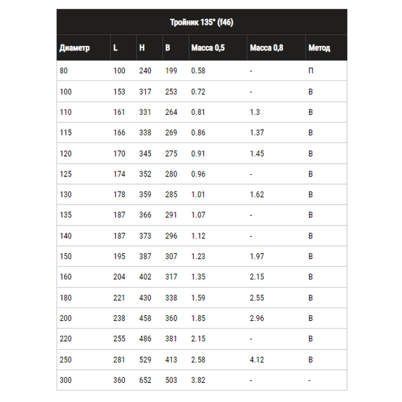 Teu-K la 135° pentru coș de fum cu o singură perețe Ferrum D115 (0,8 mm), 5 image