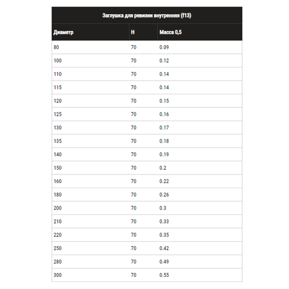 Capac de revizie intern pentru țeavă de evacuare a fumului Ferrum D130 (0,5 mm), 5 image