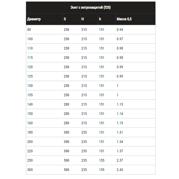 Parasolar cu protecție împotriva vântului pentru țeavă de evacuare a fumului Ferrum D130 (0,5 mm), 5 image