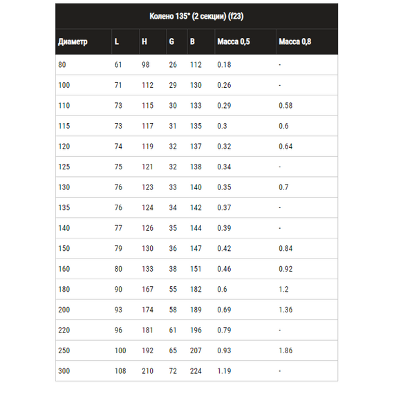 Cot de 135° pentru țeavă de evacuare a fumului (2 secțiuni) Ferrum D130 (0,5 mm), 6 image