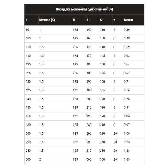 Placă de montaj pentru țeavă de evacuare a fumului cu un singur perete Ferrum D130 (0,8 mm), 4 image