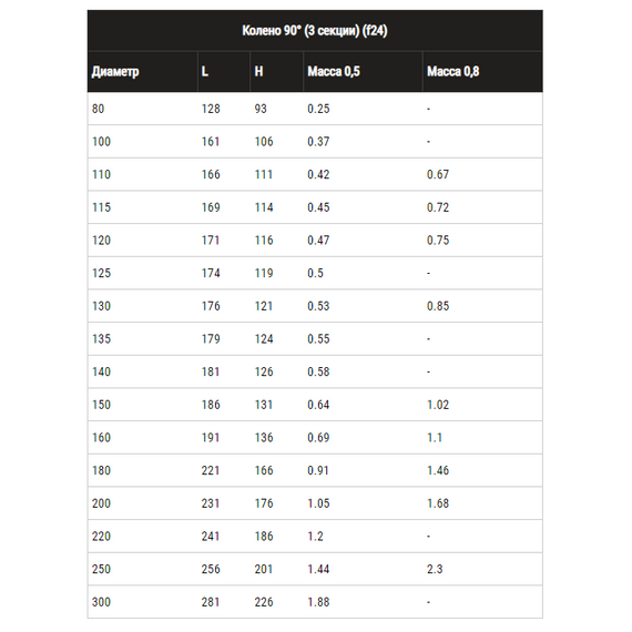 Cot de 90° pentru țeavă de evacuare a fumului (3 secțiuni) Ferrum D150 (0,8 mm), 7 image