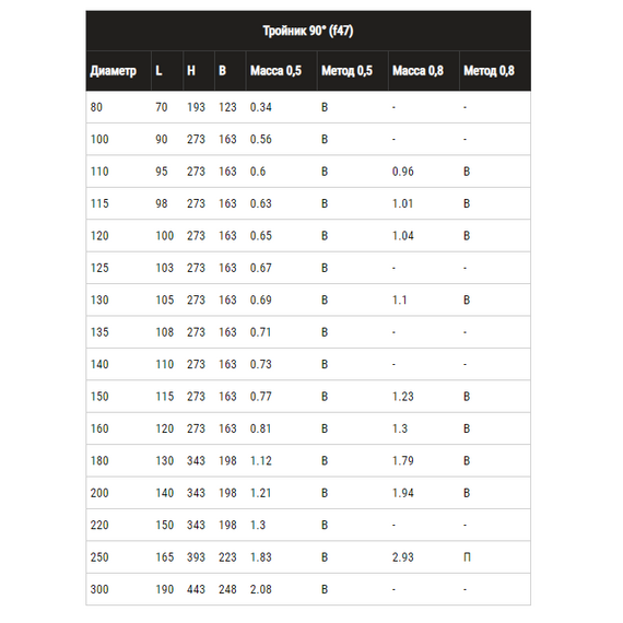 Teu-K de 90° pentru țeavă de evacuare a fumului cu un singur perete Ferrum D150 (0,5 mm), 6 image