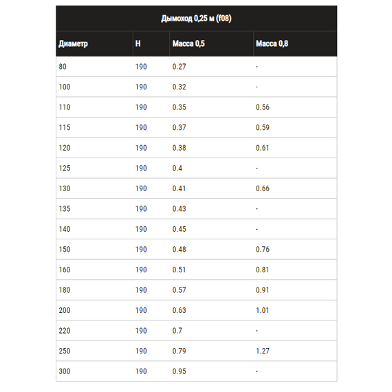 Coș de fum cu un singur perete 0,25m Ferrum D180 (0,5mm), 7 image