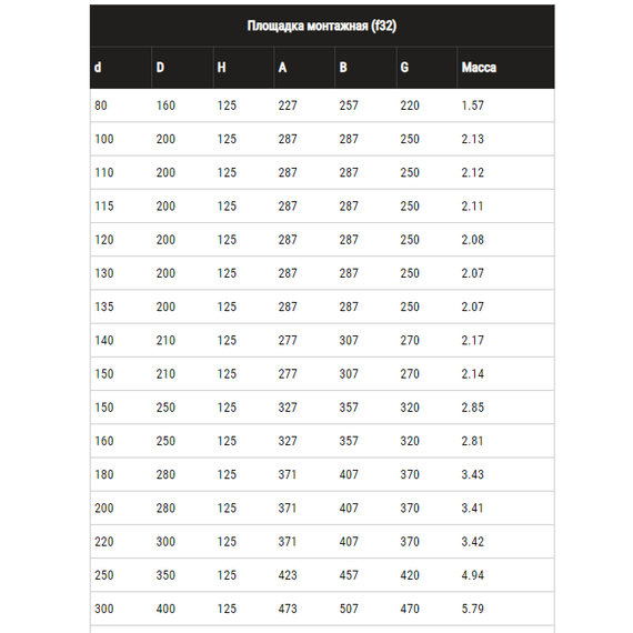 Platformă de montaj pentru horn dublu perete Ferrum D150x210 (1,5 mm), 4 image