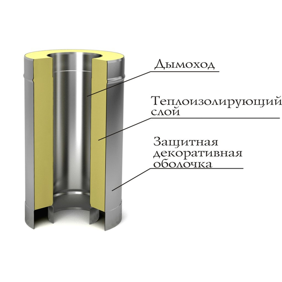 Coș de fum sandwich dublu perete 1m TEPLODAR D115х200 z/n, 7 image