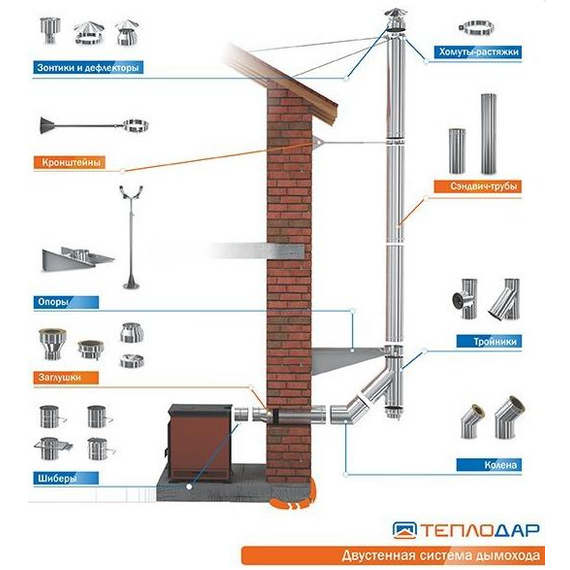 Sandwich-trei căi pentru coș de fum 135° TEPLODAR Профи (430/0,8) D200x280, 4 image