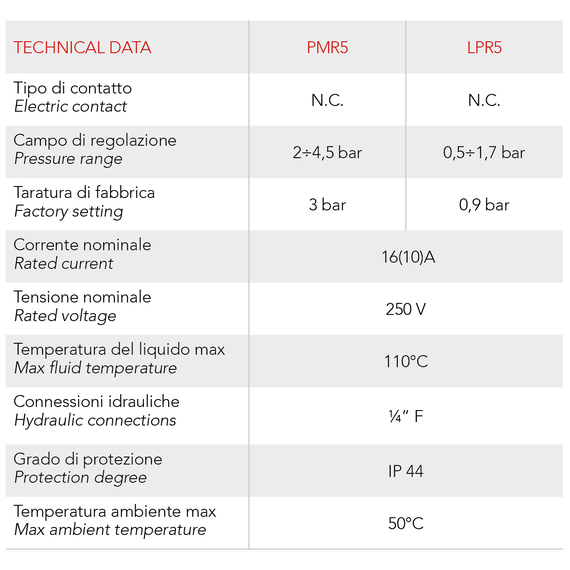 Releu de presiune PM/5 (1-5 bar) 1/4 F (220V) cu scară și piuliță rotativă Italtecnica, 2 image
