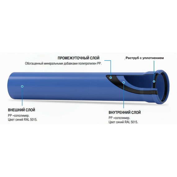 Tub Tri-Plus d.160 1m Valsir, 3 image