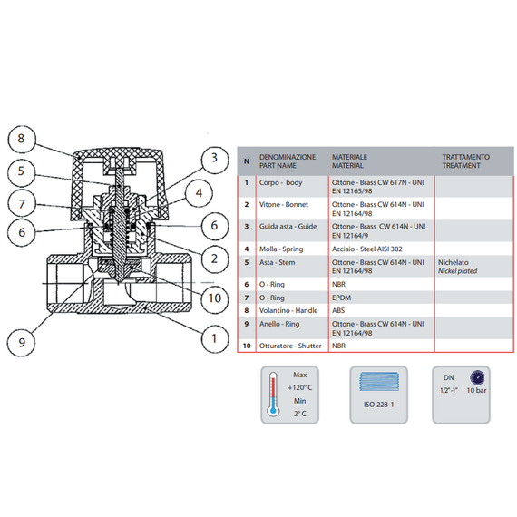 Ventil cu 2 căi pentru fan coil-uri 1F IVR, 2 image