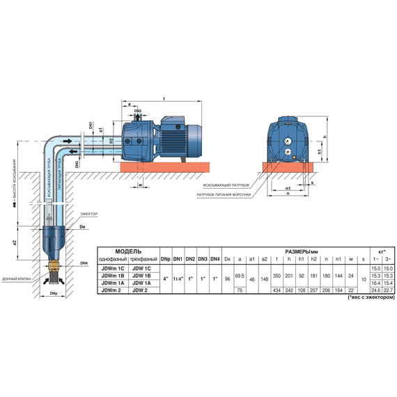 Pompă auto-amorsantă Pedrollo JDWm1AX-N 30-4 0,75 kW, 3 image