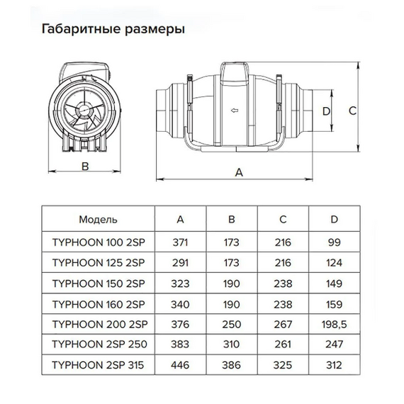 Ventilator axial de canal TYPHOON d.160 Era Pro, 6 image